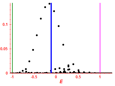 Strength function